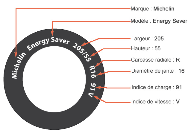 légende pneu